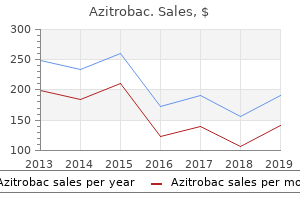 buy azitrobac 500 mg overnight delivery