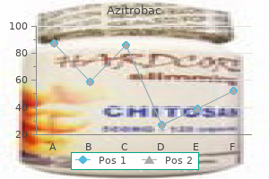 cheap 100mg azitrobac with mastercard