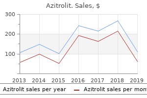 buy azitrolit 500mg overnight delivery