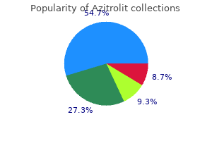 generic azitrolit 100mg mastercard