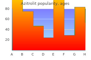 azitrolit 250mg lowest price