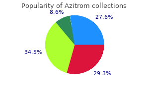 buy azitrom 500mg on line