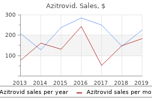 order 250mg azitrovid with mastercard