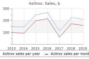 250 mg azitrox