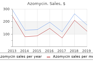 purchase 500mg azomycin with amex