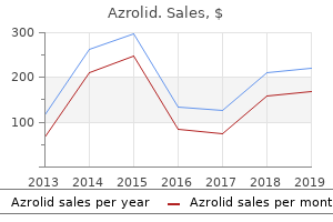 250 mg azrolid fast delivery
