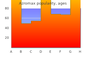 azromax 250 mg low price