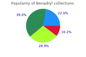order 25 mg benadryl with visa