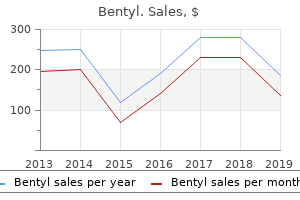 bentyl 20 mg discount