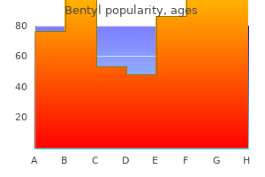 best bentyl 20 mg