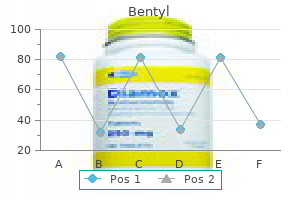 discount bentyl 20 mg