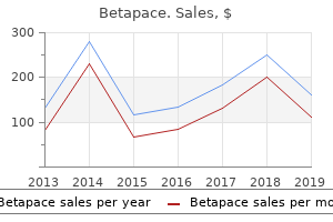 purchase betapace 40mg