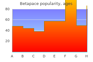 buy betapace 40 mg without a prescription