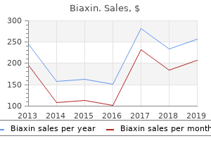 500mg biaxin with visa