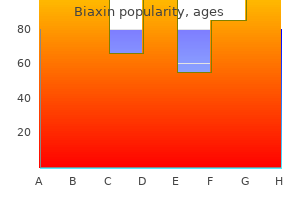 buy biaxin 250 mg cheap