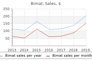 effective bimat 3 ml