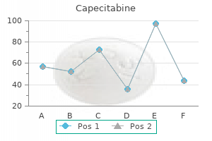 capecitabine 500 mg generic