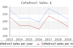 generic cefadroxil 250 mg visa