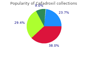 order cefadroxil 250 mg online
