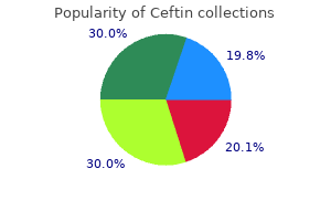 discount 250mg ceftin overnight delivery
