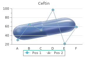 buy cheap ceftin 250 mg line