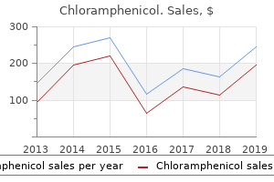 buy discount chloramphenicol 250 mg online