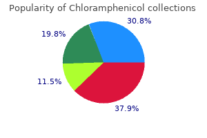 order chloramphenicol 500 mg