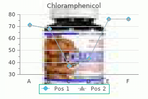order chloramphenicol 500 mg online
