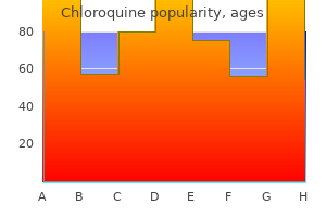 purchase chloroquine 250mg online