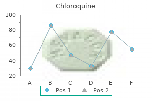 discount 250mg chloroquine amex