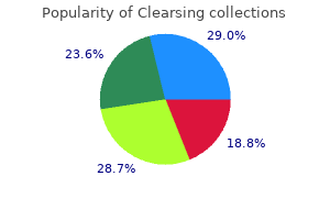 safe clearsing 250 mg