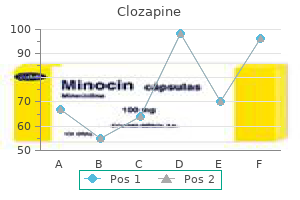 discount clozapine 100 mg without prescription