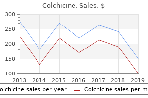proven 0.5mg colchicine