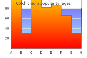 discount 0.5mg colchicinum visa