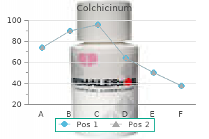 best 0.5 mg colchicinum