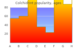 colchidrint 0.5mg online