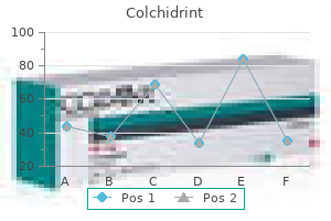 buy colchidrint 0.5 mg amex