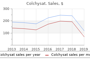 order colchysat 0.5mg mastercard