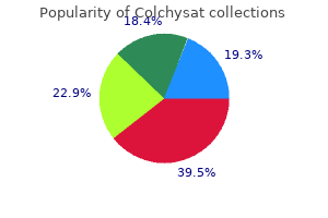 proven colchysat 0.5 mg