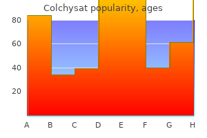 buy cheap colchysat 0.5 mg