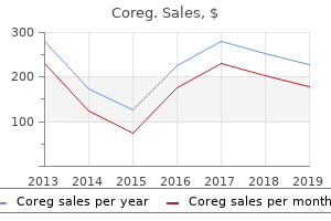 order 6.25 mg coreg with mastercard