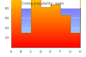 buy coreg 25mg overnight delivery