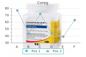 discount coreg 12.5 mg on line