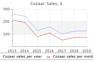 buy cozaar 50 mg otc