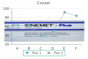 best cozaar 50 mg