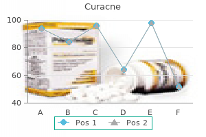 buy curacne 30mg on-line