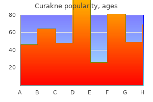 generic curakne 40mg free shipping