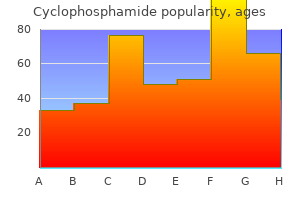 order cyclophosphamide 50mg otc