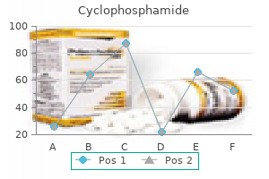 effective cyclophosphamide 50mg