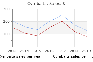 purchase 60 mg cymbalta visa